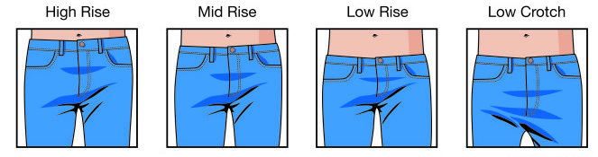 Clarifications about rise and natural waist in relation to pant